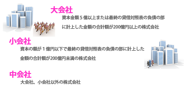 経験や知識を必要とする経理・会計業務面倒な記帳台帳、財務相談、決算まで一括して小林会計事務所へお任せ下さい